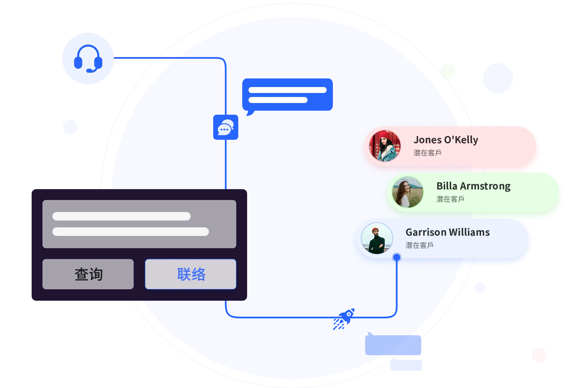 Precise lead generation